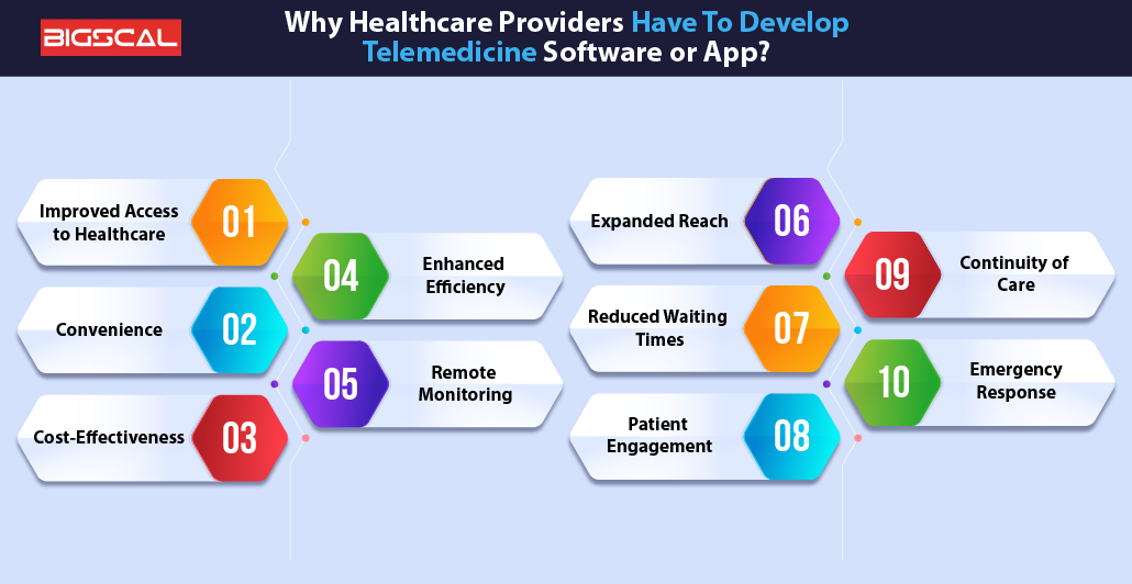 Irresistible Need Of Telemedicine Software or App For Healthcare Provider