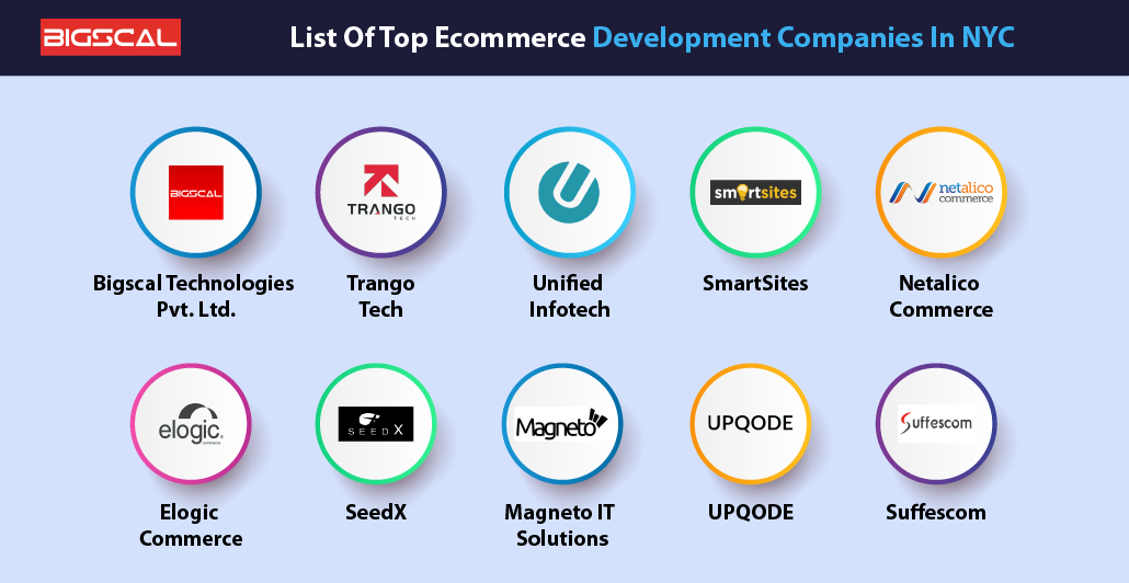 List Of Top ecommerce development Companies In NYC