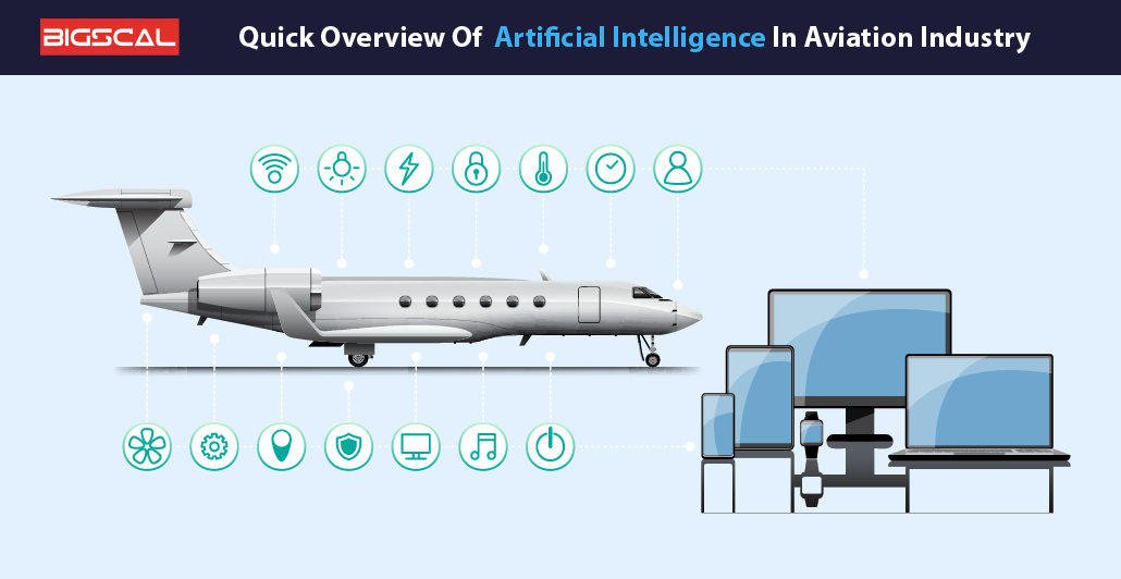 Quick Overview Of Artificial Intelligence In Aviation Industry