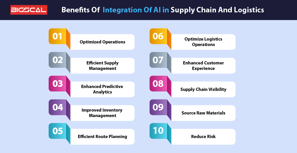 The List Of Benefits Of Integration Of AI in Supply Chain And Logistics