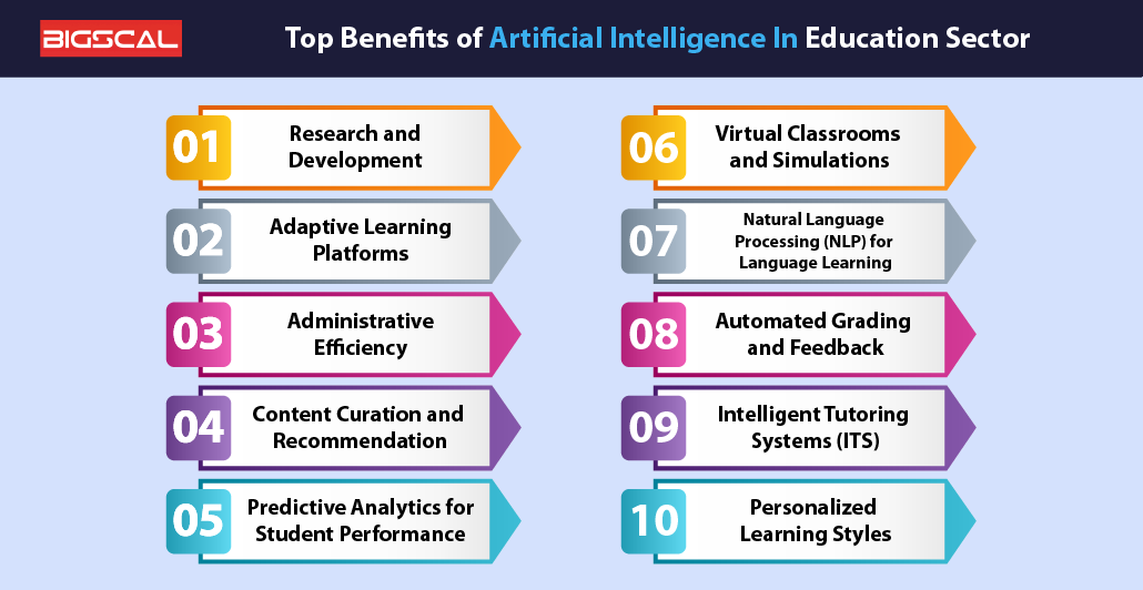 Top Benefits of Artificial Intelligence In Education Sector_1