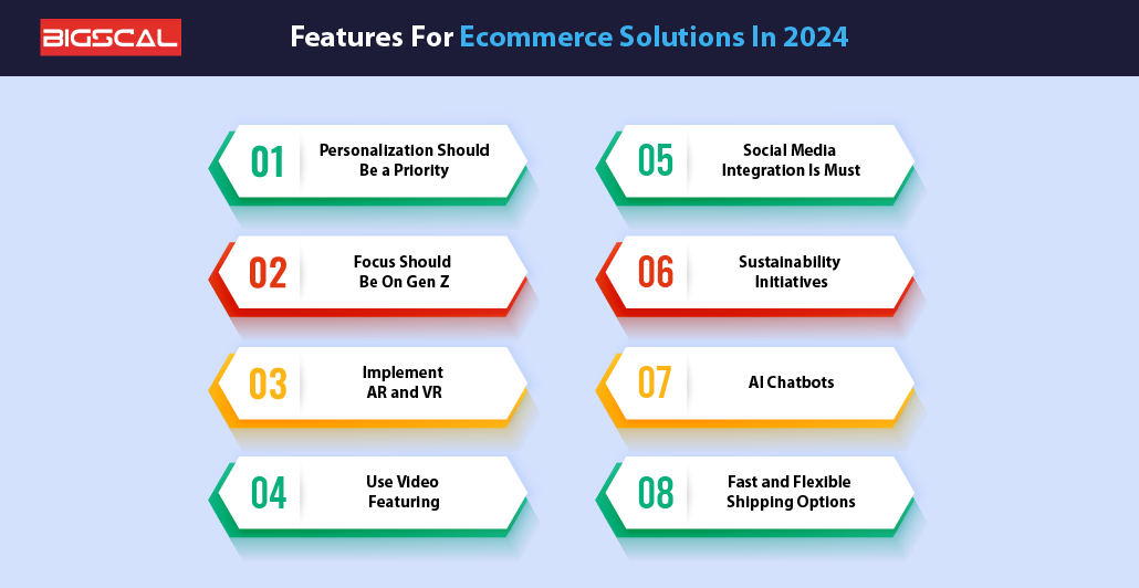 Trending Features For Ecommerce Solutions In 2024