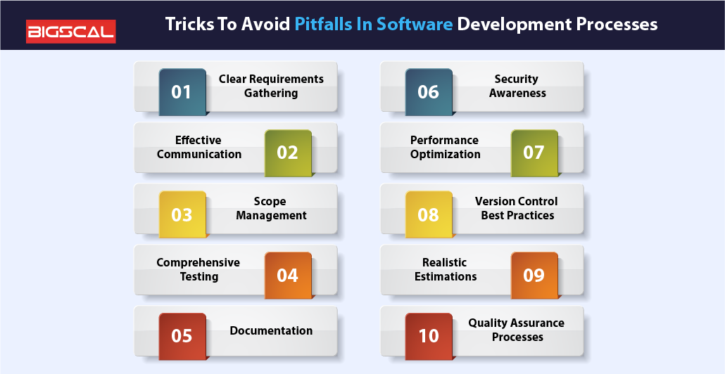 Tricks To Avoid Pitfalls In Software Development Processes