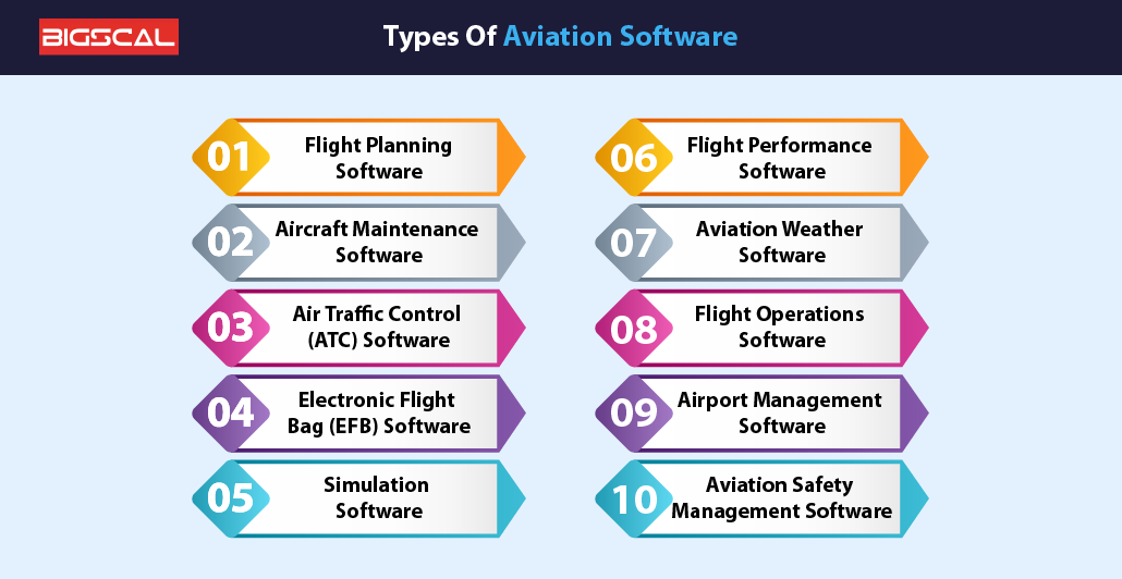 Types Of Aviation Software
