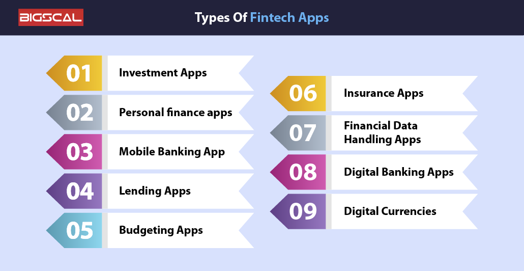 Types Of Fintech Apps