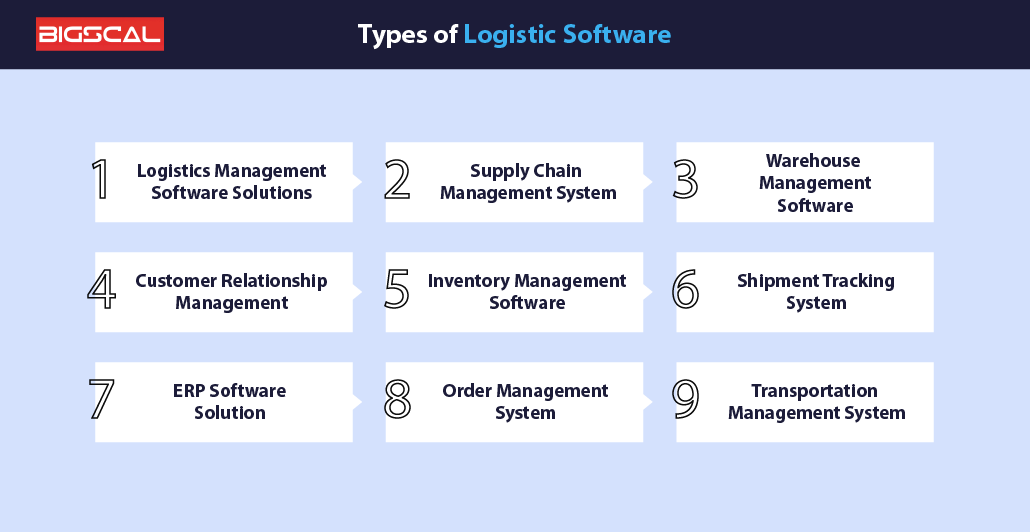 Types Of Logistic software