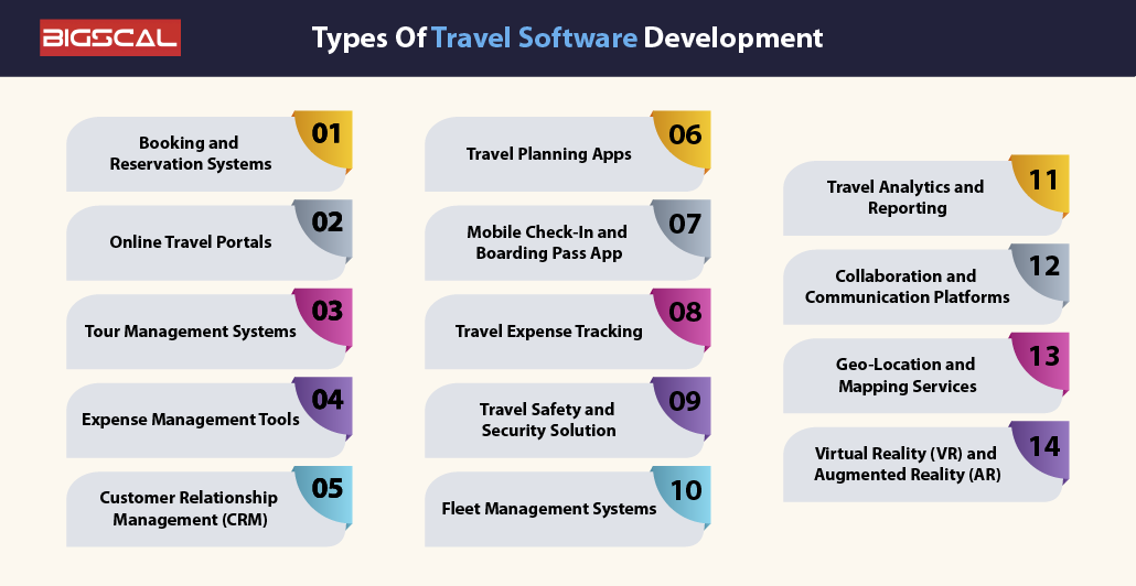 Types Of Travel Software Development