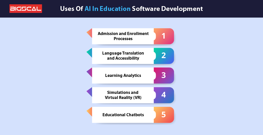 Uses Of AI In Education Software Development