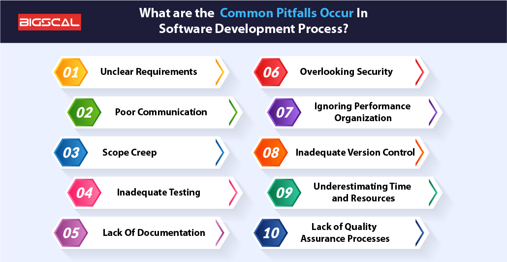 What are the Common Pitfalls Occur In Software Development Process