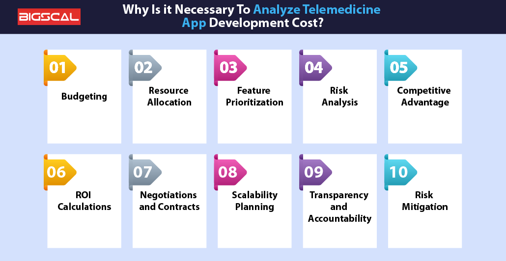 Why Is it Necessary To Analyze Telemedicine App Development Cost