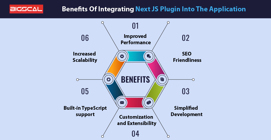 Benefits Of Integrating Next JS Plugin Into The Application