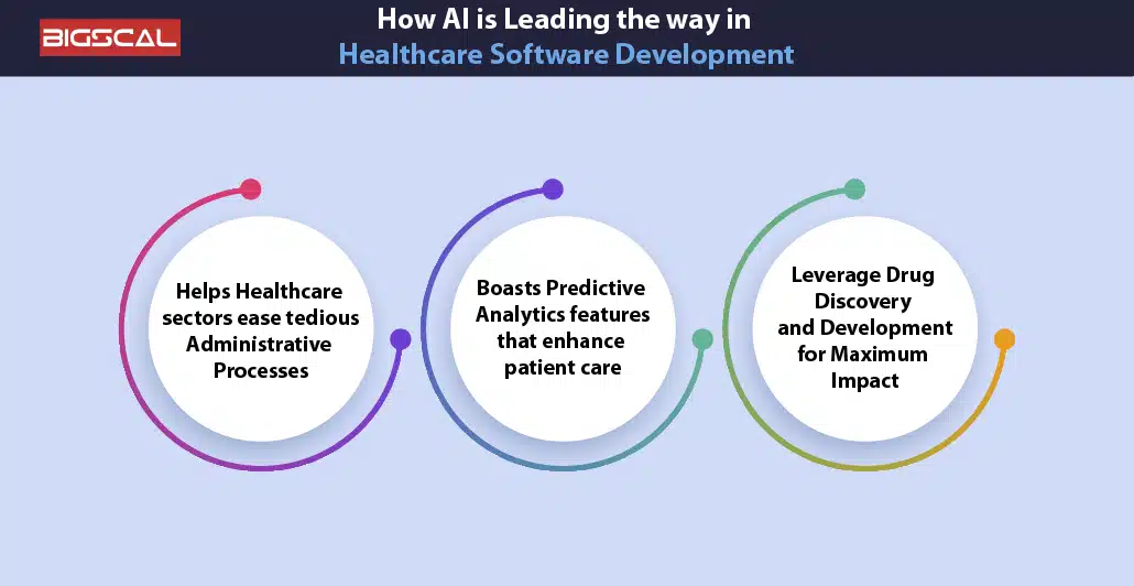 How AI is leading the way in Healthcare 