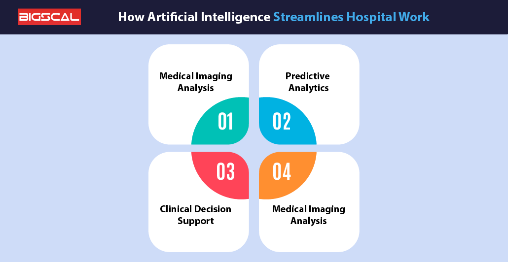 How Artificial Intelligence streamlines hospital work