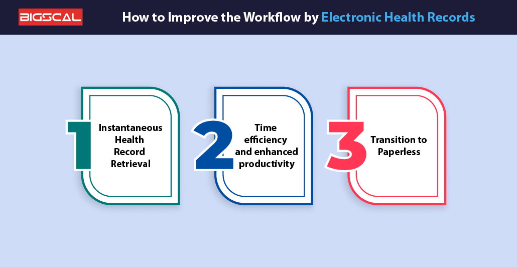 How to improve the workflow by Electronic Health Records