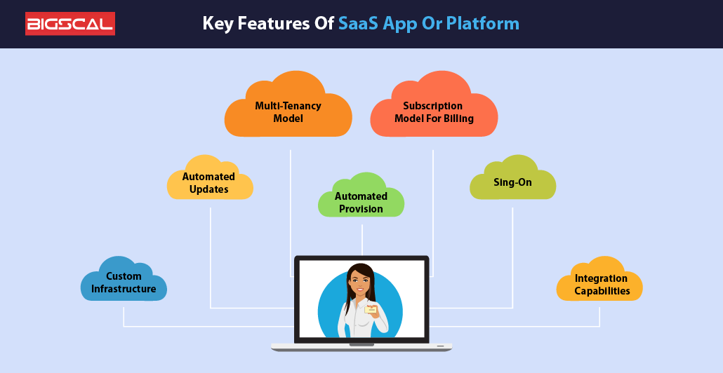 Key Features Of SaaS App OR Platform