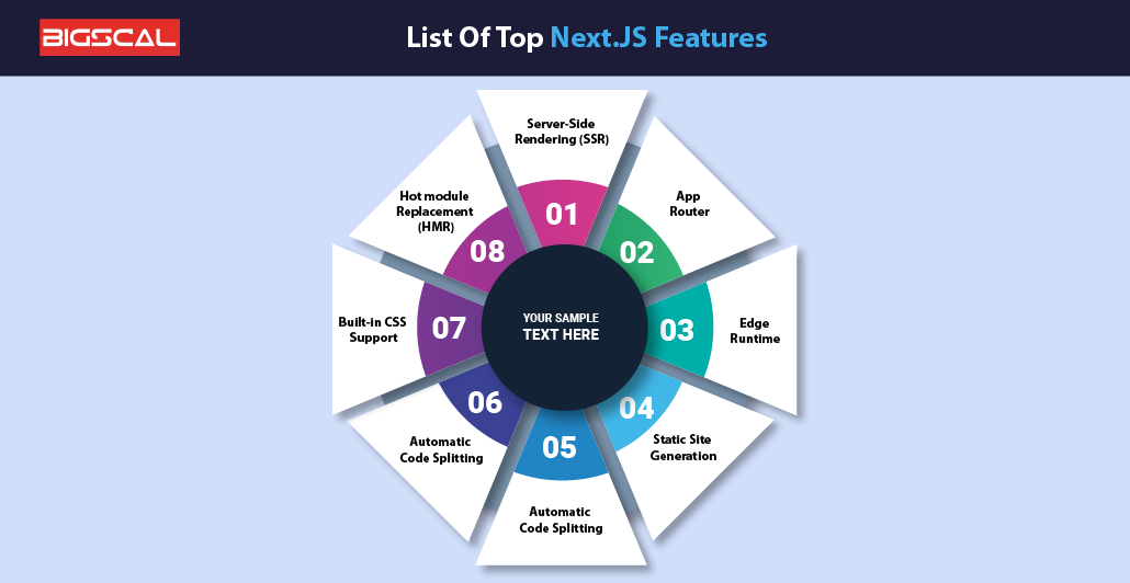 List Of Top Next.JS Features