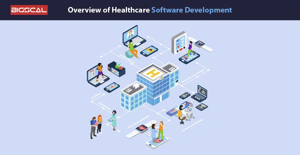 Overview of Healthcare Software Development