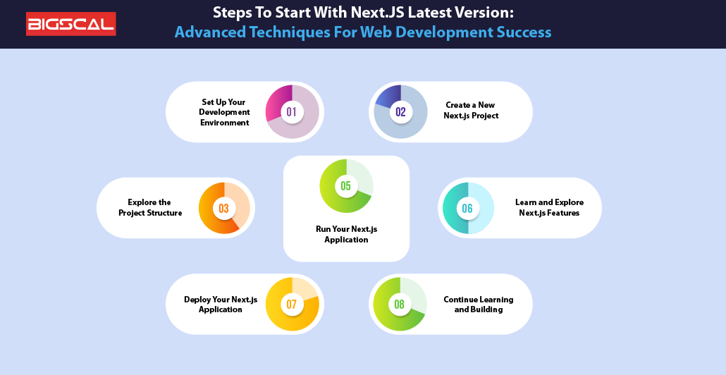 Steps To Start With Next.JS Latest Version