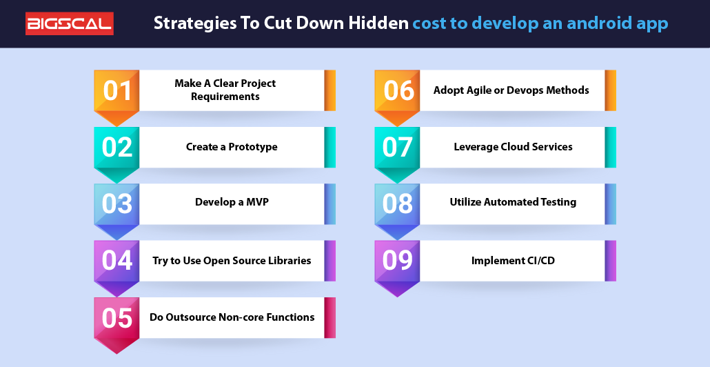 Strategies To Cut Down Hidden cost to develop an android app