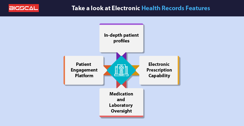 Take a look at Electronic Health Records features