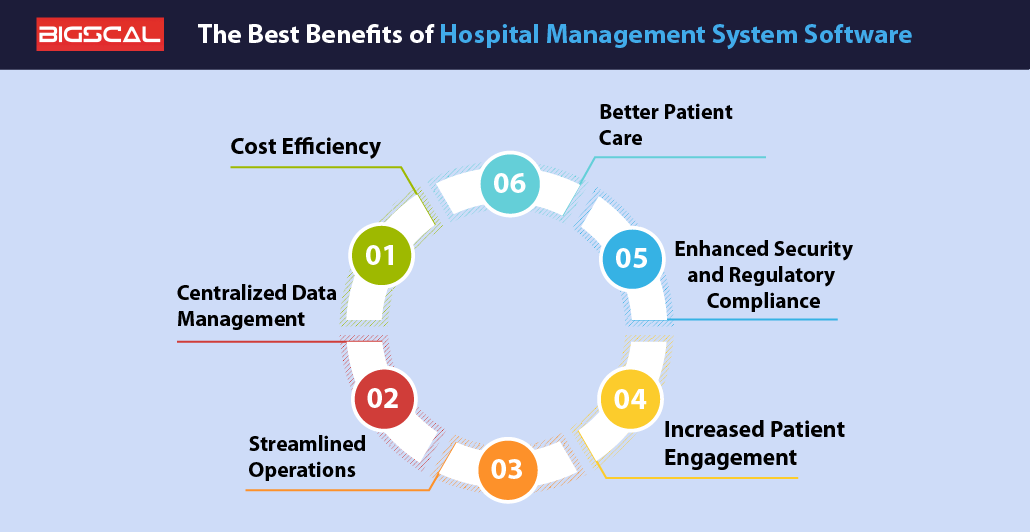 The best benefits of hospital Management system software