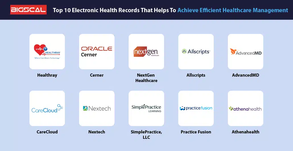 Top 10 Electronic Health Records That Helps To Achieve Efficient Healthcare Management