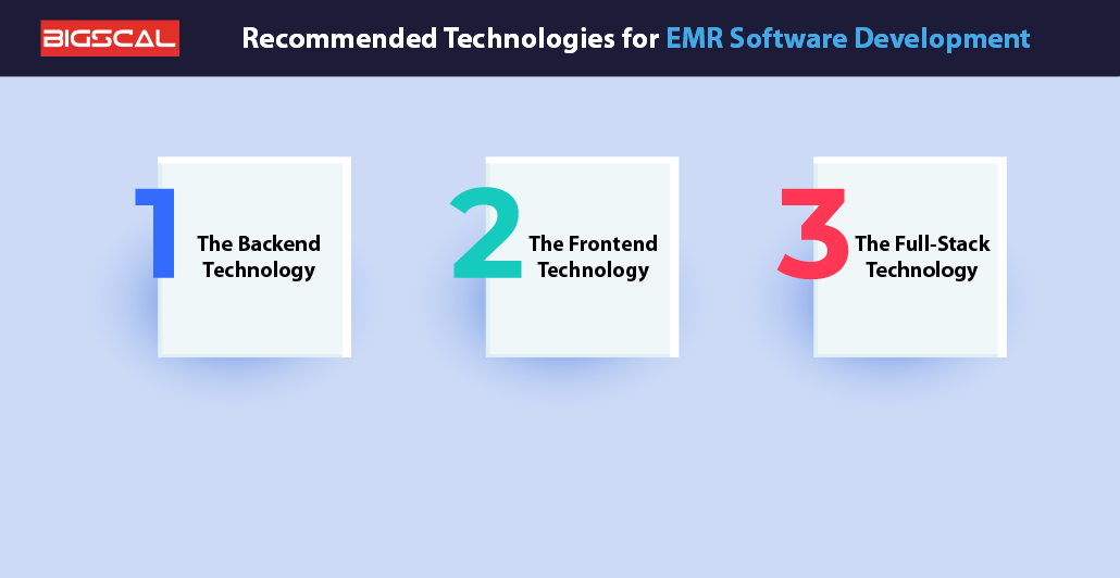 Recommended Technologies for EMR Software Development