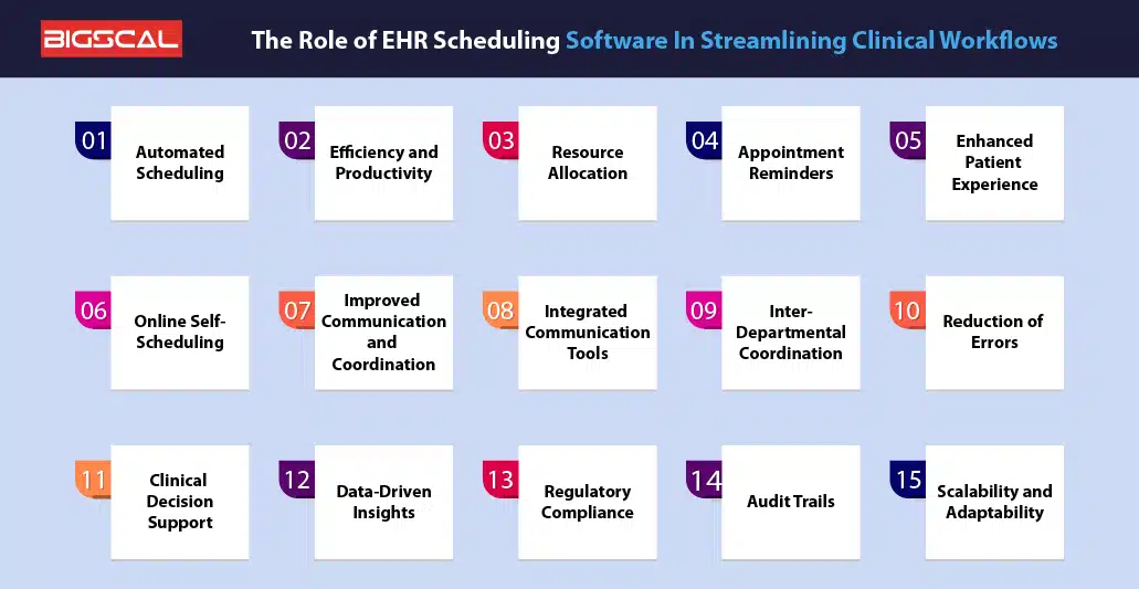 The Role of EHR Scheduling Software In Streamlining Clinical Workflows