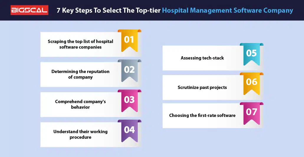 7 Key Steps To Select The Top-tier Hospital Management Software Company