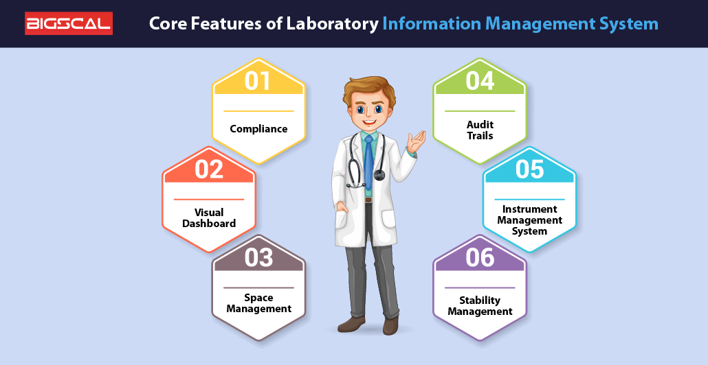 Core Features of Laboratory Information Management System