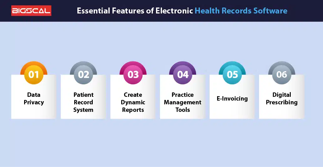 Essential Features of EHR systems in Healthcare