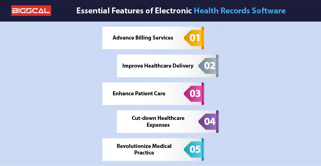 How Smart EHR Systems Affect the Healthcare Ecosystem