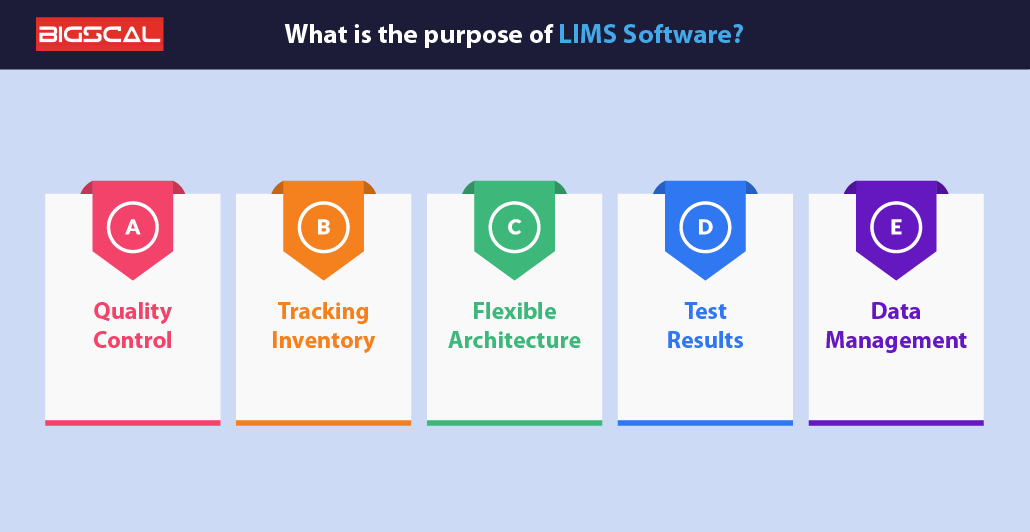 What is the purpose of LIMS software