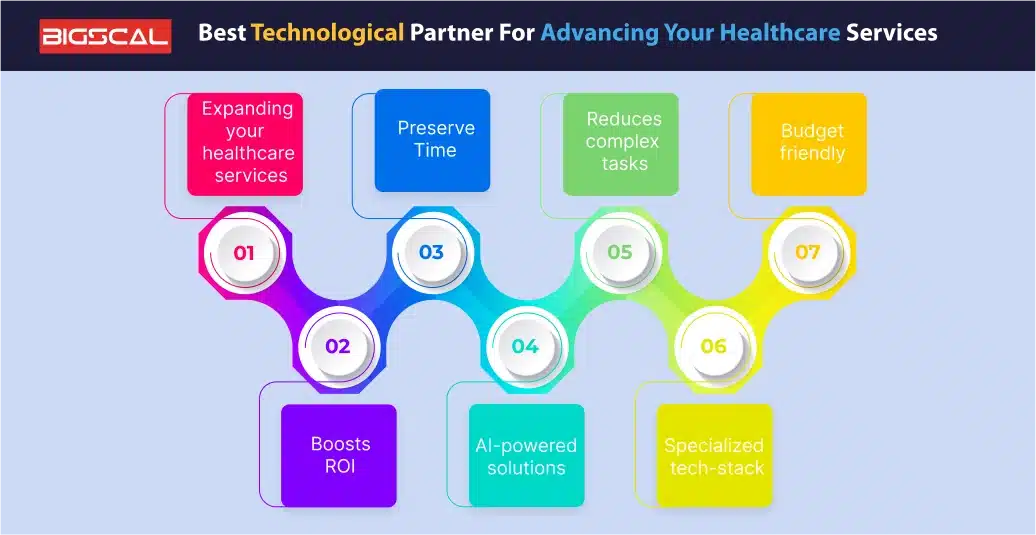 Best Technological Partner For Advancing Your Healthcare Services