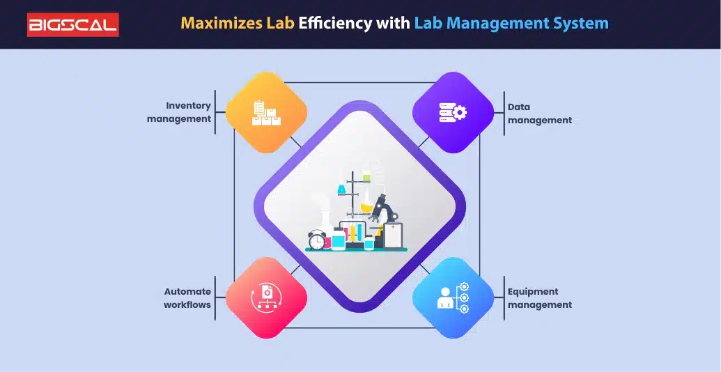 Maximizes Lab Efficiency with Lab Management System