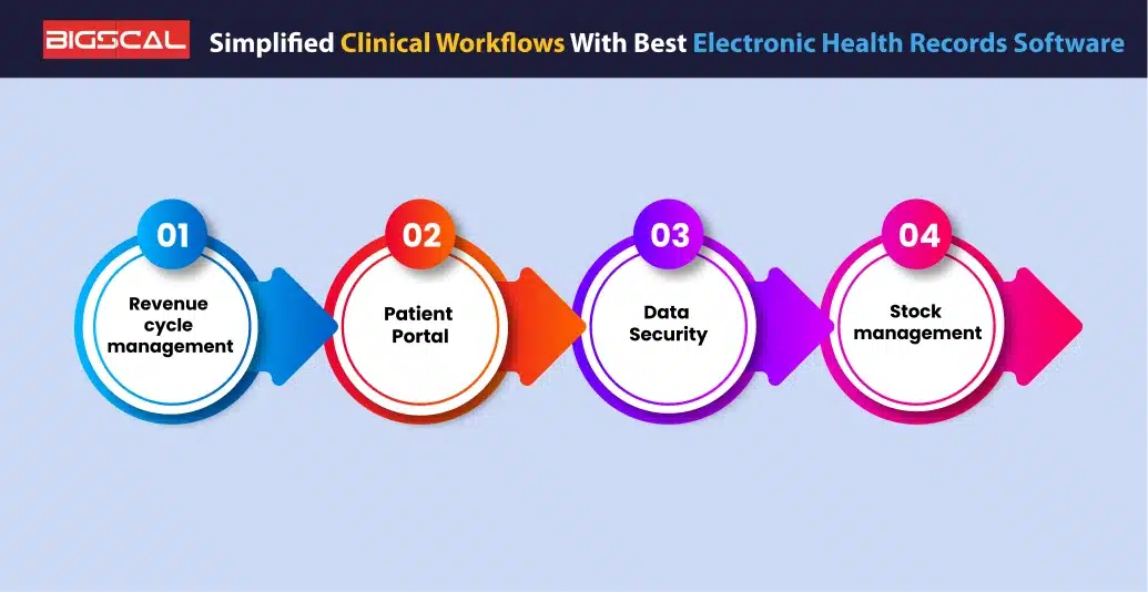 Simplified Clinical Workflows with Best Electronic Health Records Software