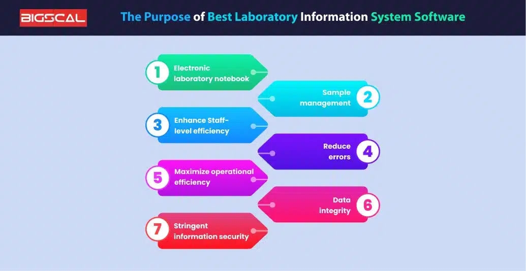 The Purpose of Best Laboratory Information System Software