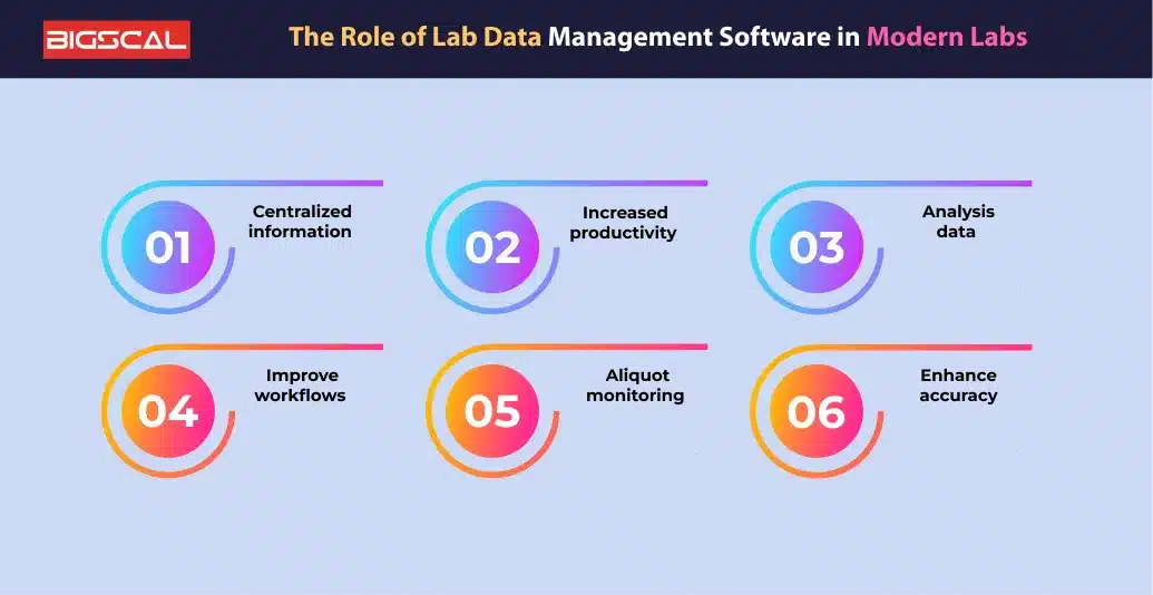 The Role of Lab Data Management Software in Modern Labs