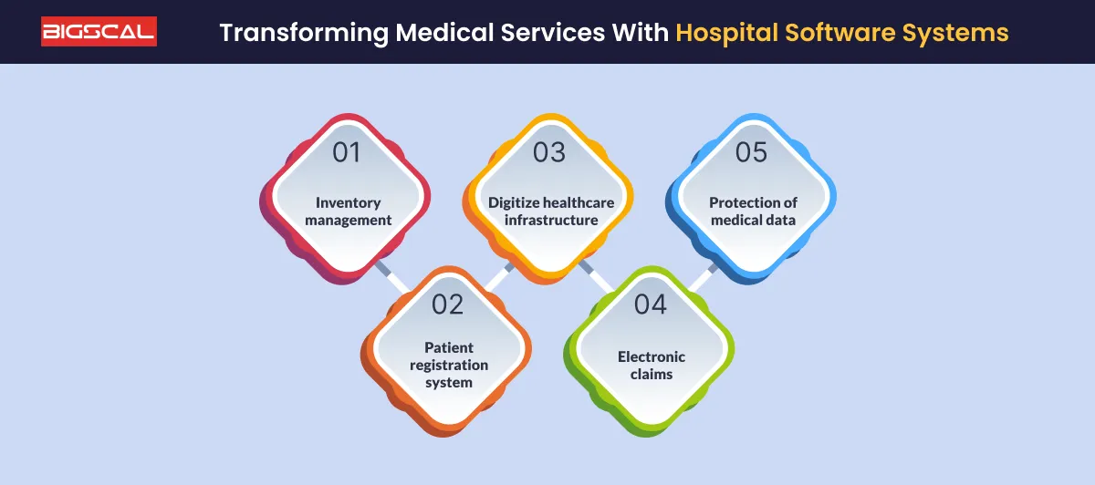 Transforming Medical services with Hospital Software Systems