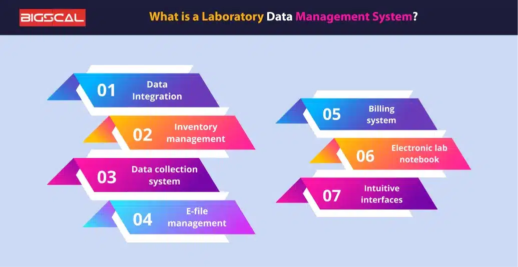 What is a Laboratory Data Management System_