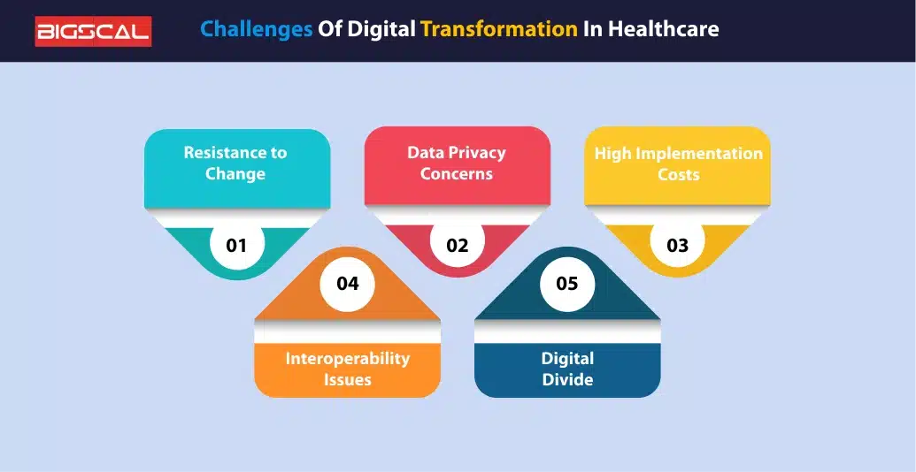 Challenges of Digital Transformation in Healthcare