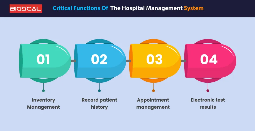 Critical Functions of the Hospital Management System