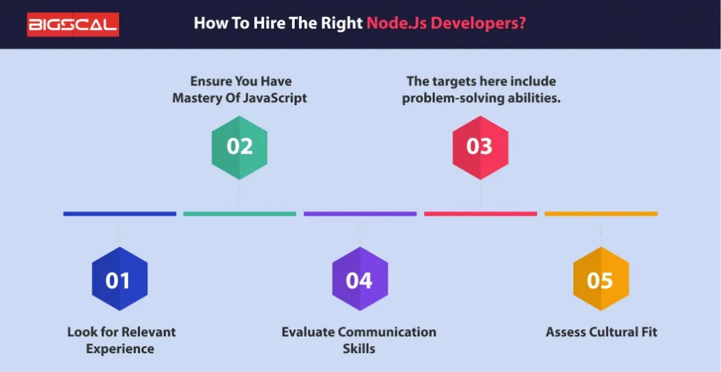 How to Hire the Right Node.js Developers