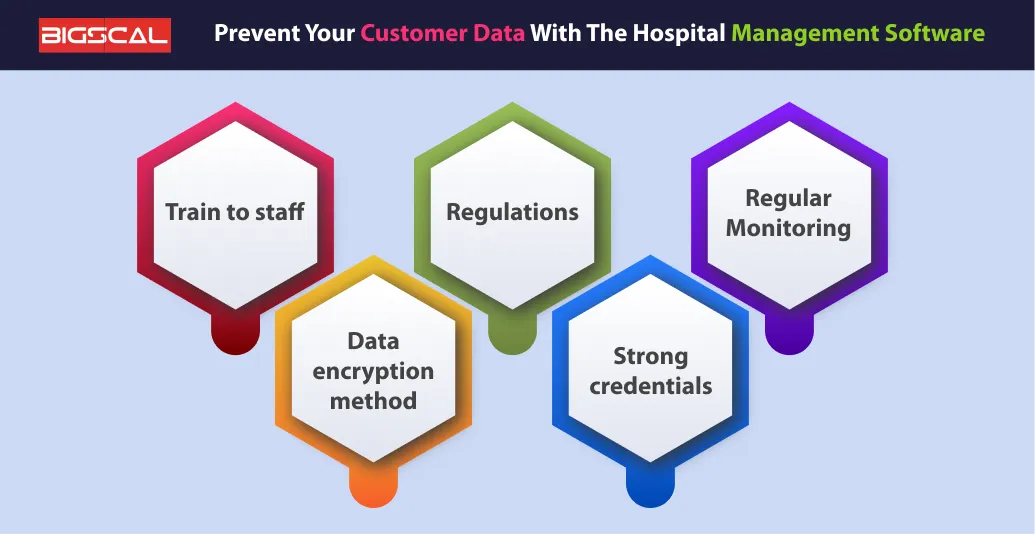 Prevent your Customer Data with the Hospital Management Software