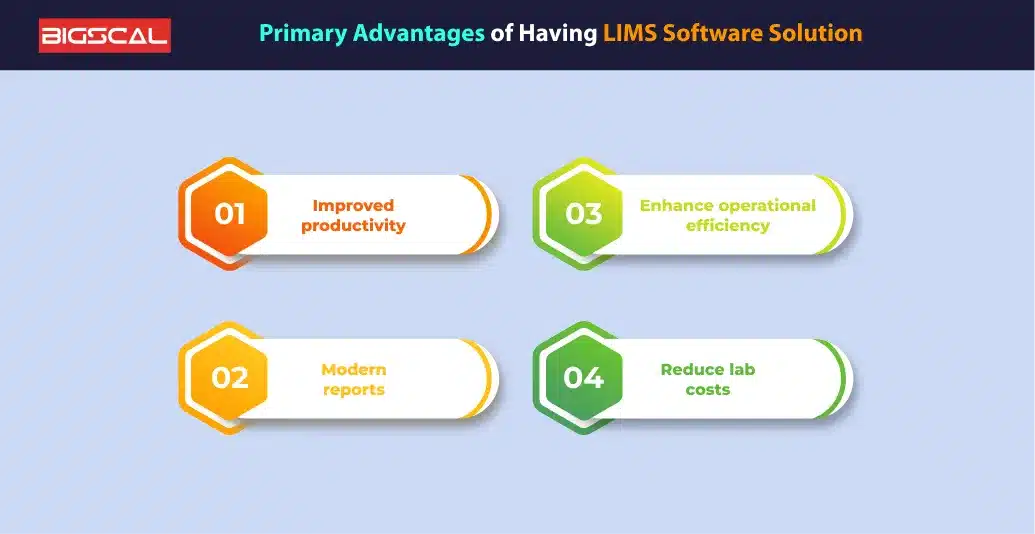 Primary Advantages of Having LIMS software solution