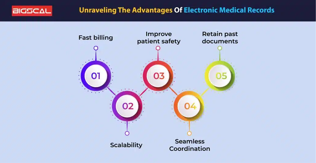 Unraveling the Advantages of Electronic Medical Records