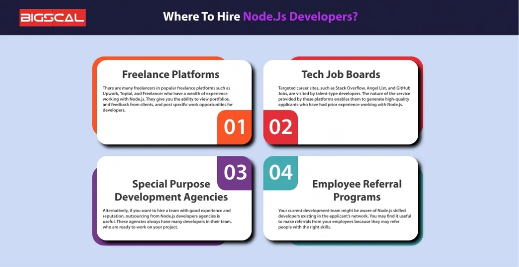 Where To Hire Node.Js Developers