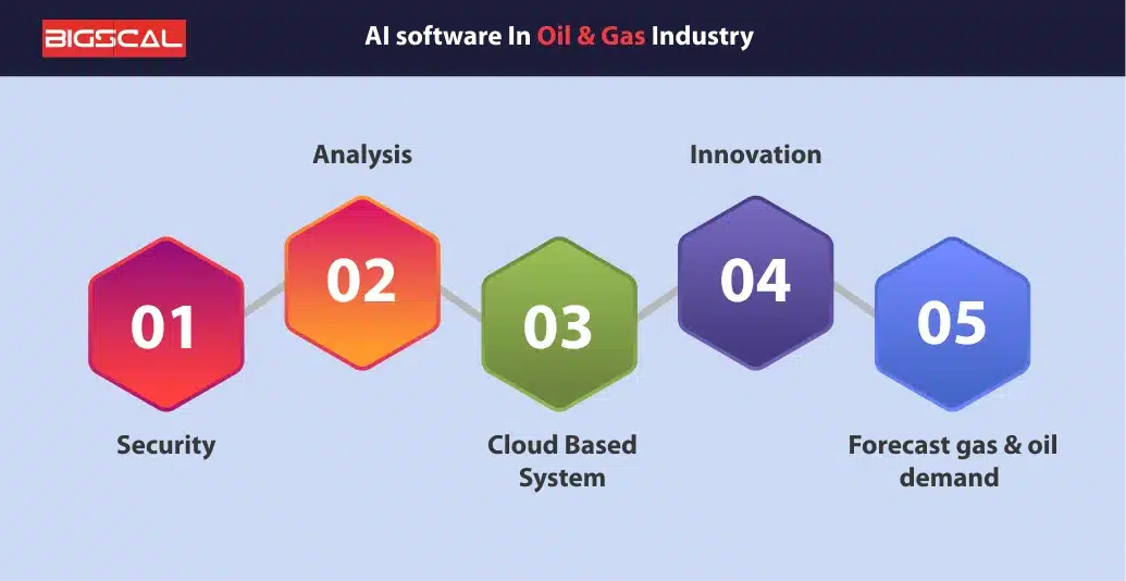 AI software in Oil and Gas Industry