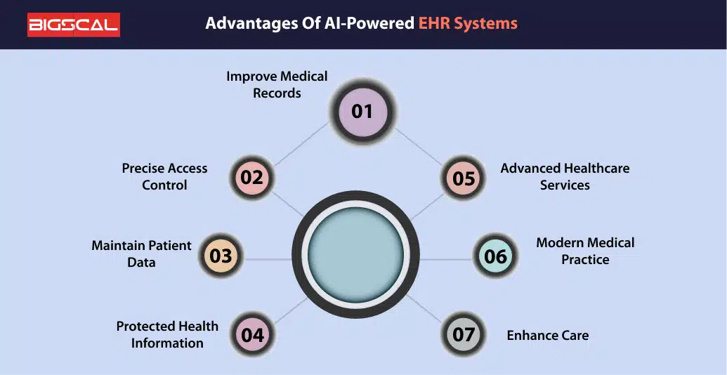 Advantages Of AI-Powered EHR Systems