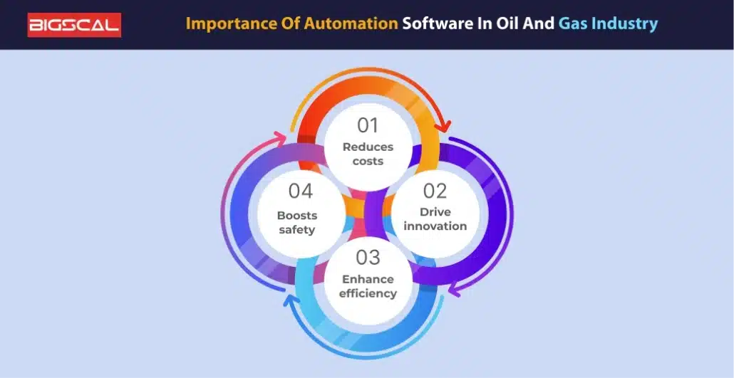 Importance of Automation Software in Oil and Gas Industry